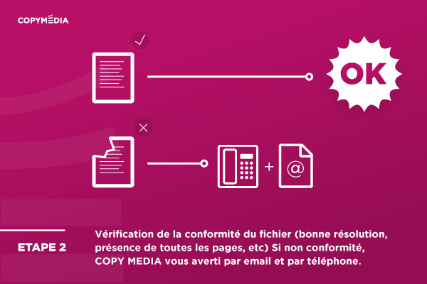 Impression numérique livre – vérification conformité des fichiers