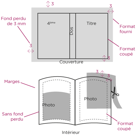 3D A4 Livrets Cartes 3d complètes (Cartes et Fonds), Livret 30