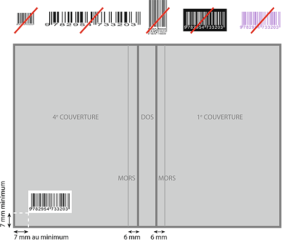 Isbn Et Code Barres